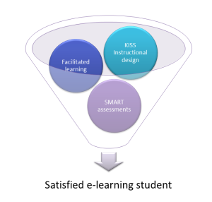 e-learning Mix
