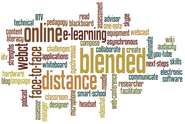 blended learning wordle